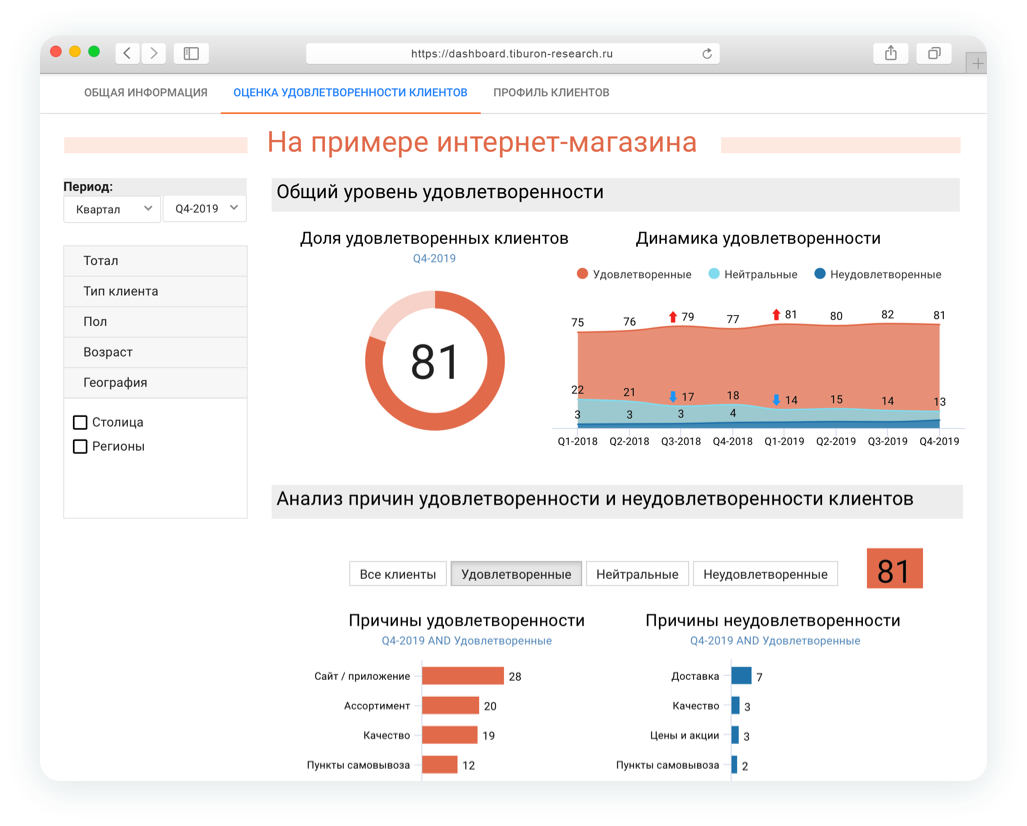 Мониторинг удовлетворенности потребителей. Оценка удовлетворенности клиентов. Исследование удовлетворенности клиентов. Мониторинг удовлетворенности клиентов. Отчет удовлетворенности клиентов.