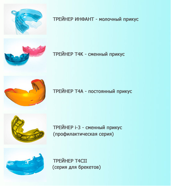 Использование миофункциональных трейнеров у взрослых