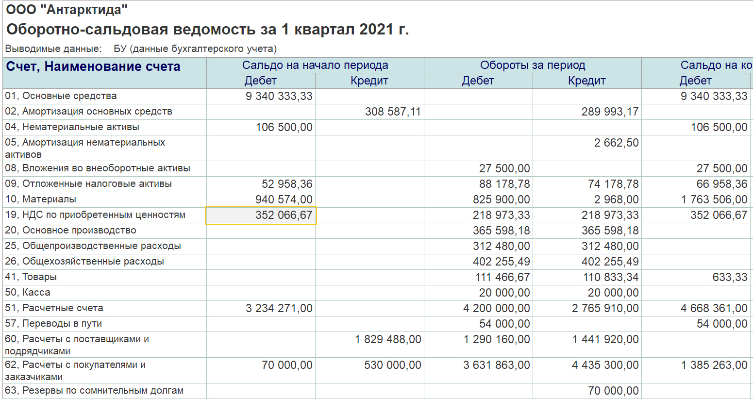 Баланс на основании оборотно сальдовой ведомости