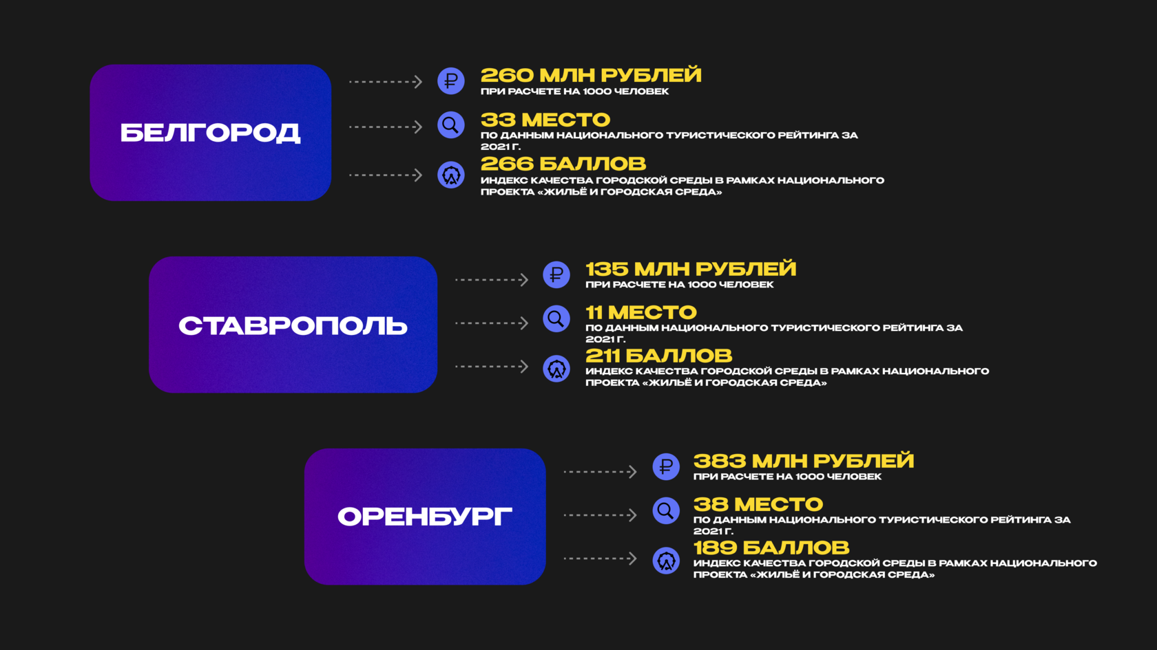 Битва столиц. Битва столиц. Битва столиц. Битва двух столиц картинки. Битва столиц.