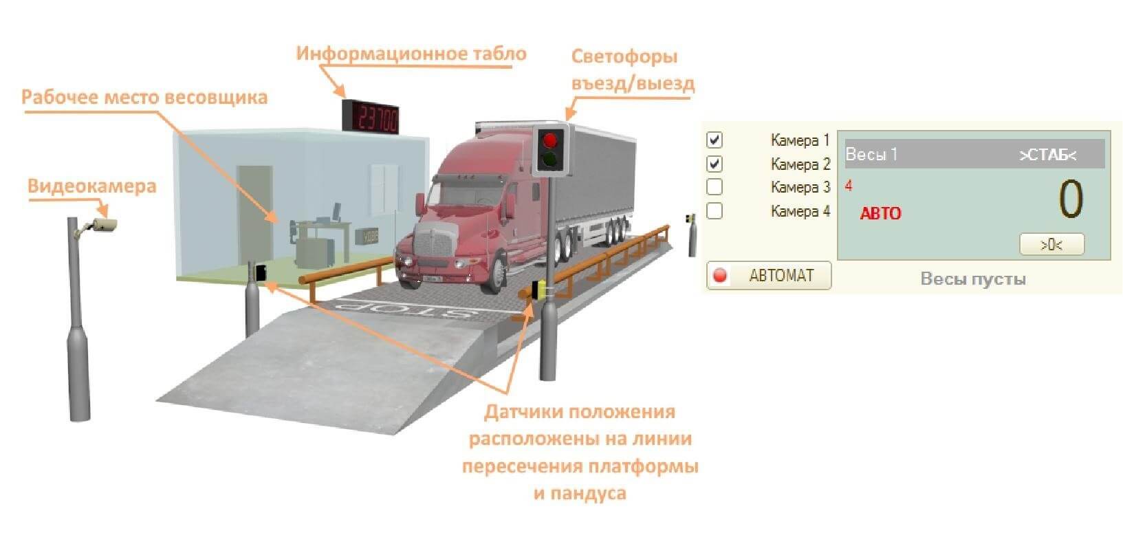 Схема подключения автомобильных весов