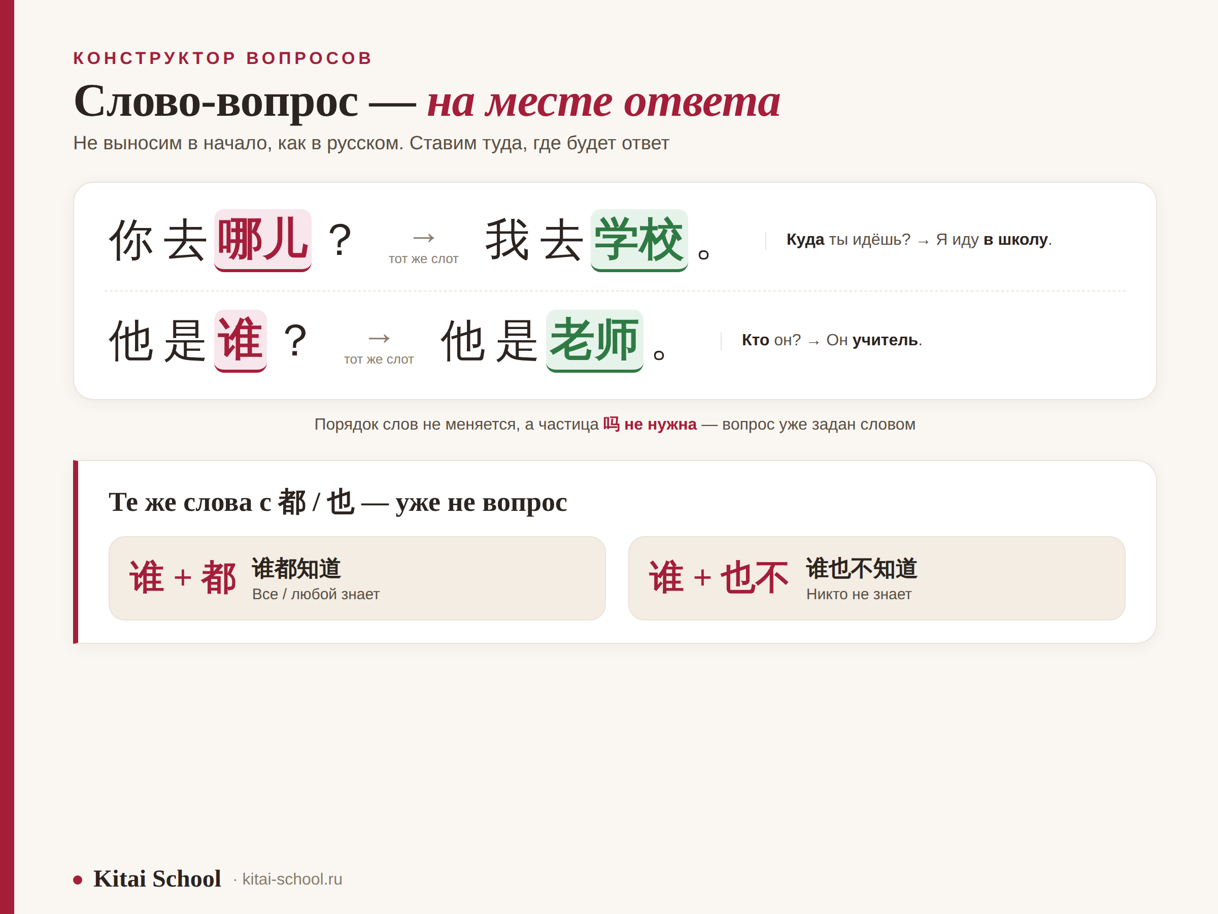 Слово-вопрос на месте ответа: 你去[哪儿]→我去[学校], 他是[谁]→他是[老师]; 谁+都=все, 谁+也不=никто