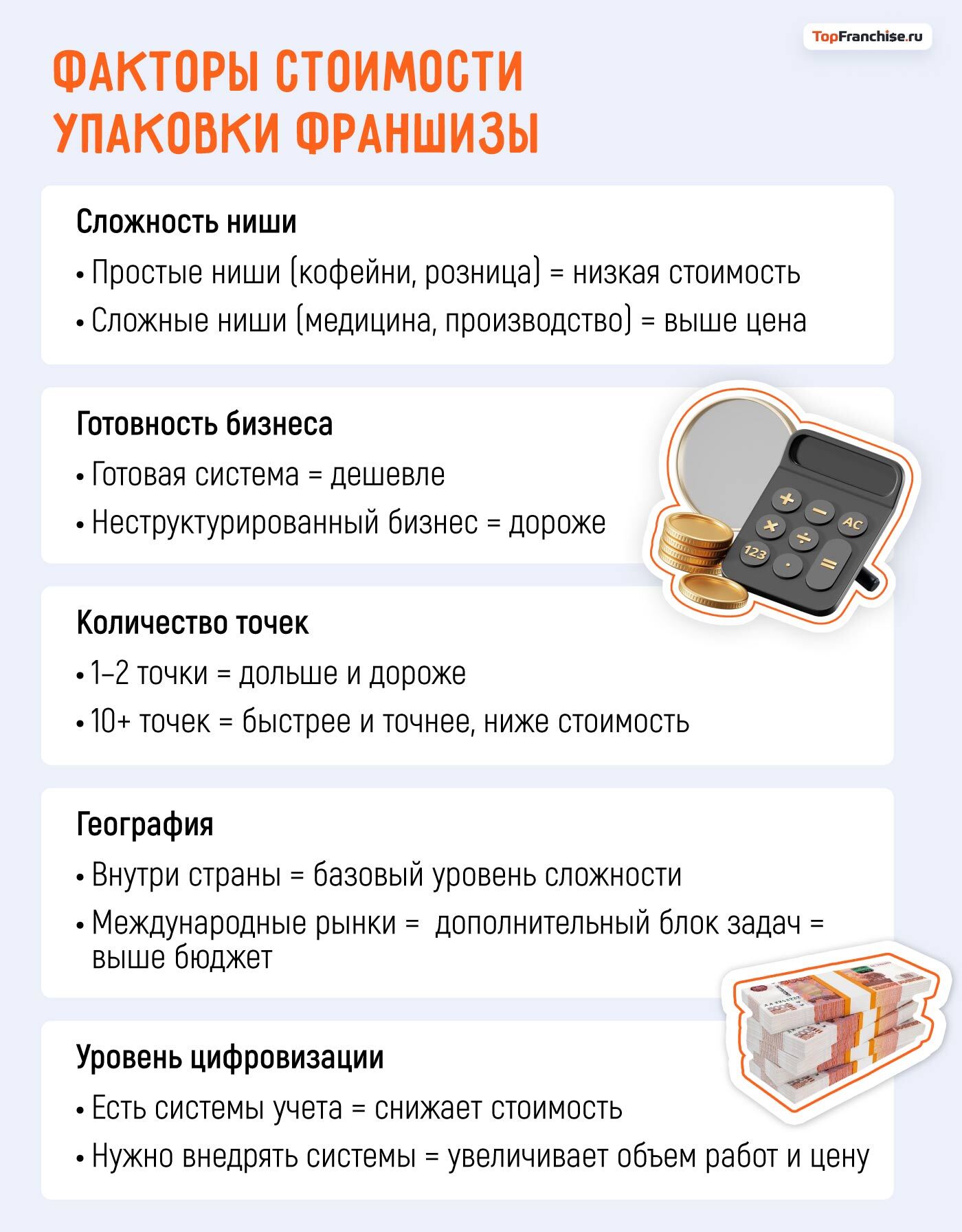 График стоимости разработки франшизы в 2026 году