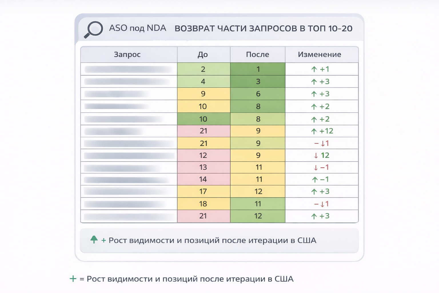 Анализ итерации в США