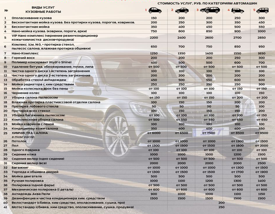 Расценки на ремонт автомобилей. Классы авто для автомойки. Таблица стоимости автомобилей.