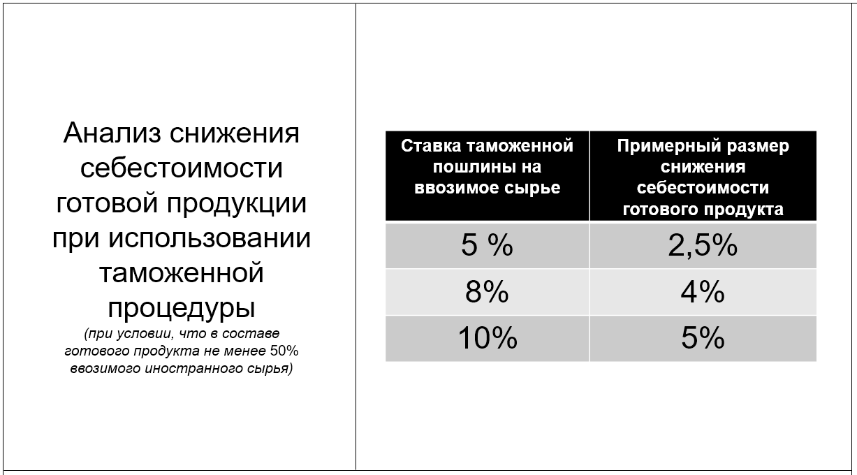 Переработка на таможенной территории