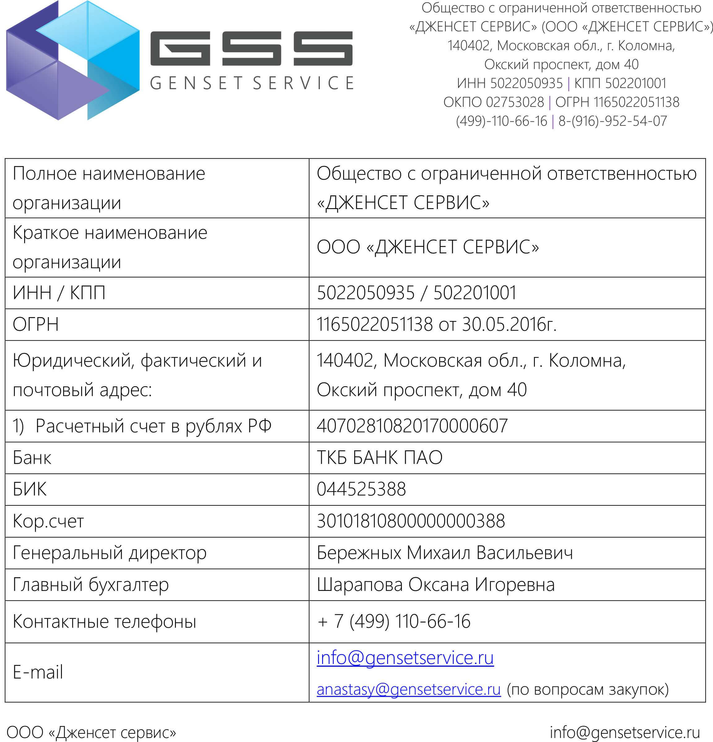 Карточка предприятия (реквизиты) 