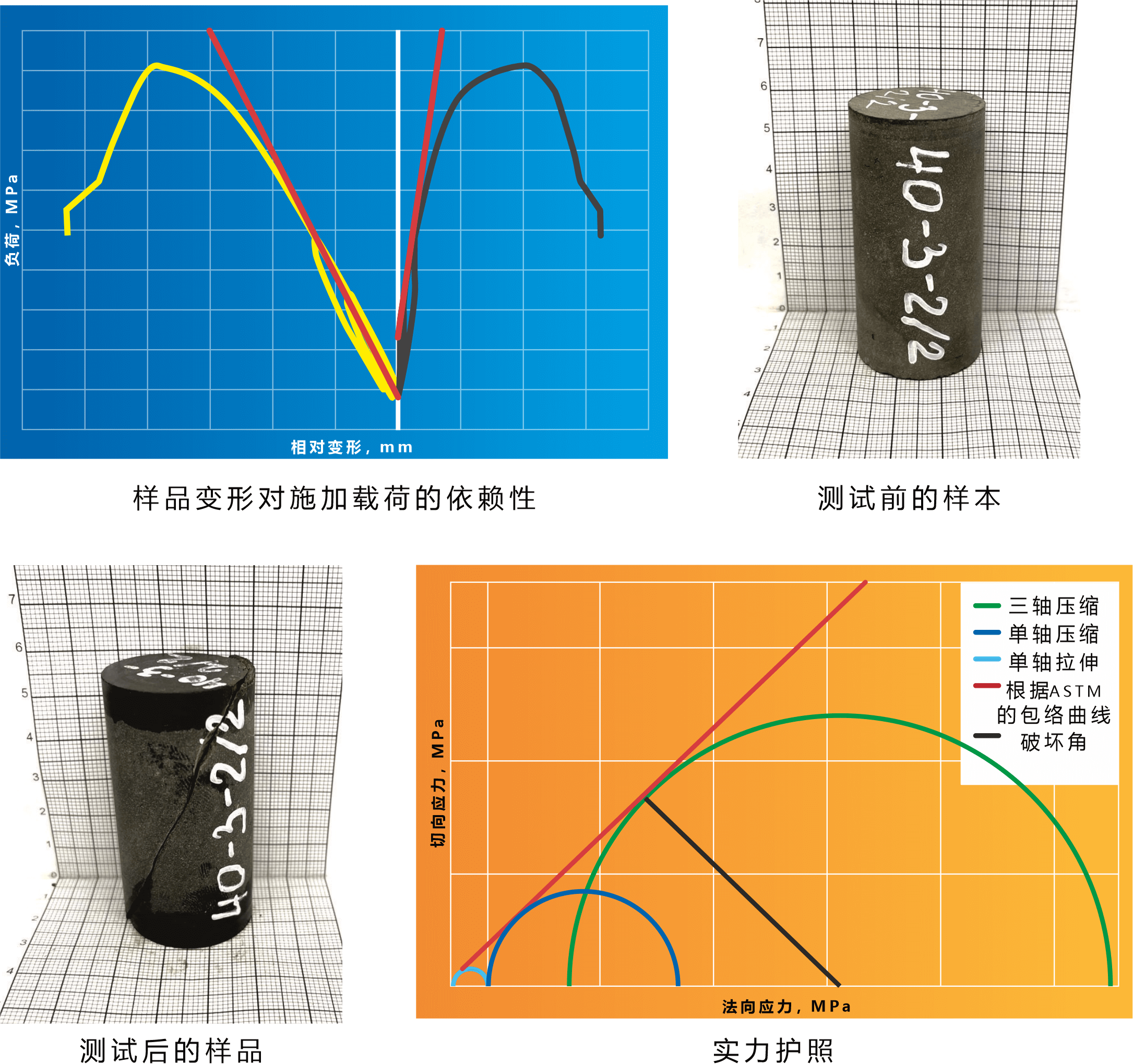 Геомеханическое моделирование