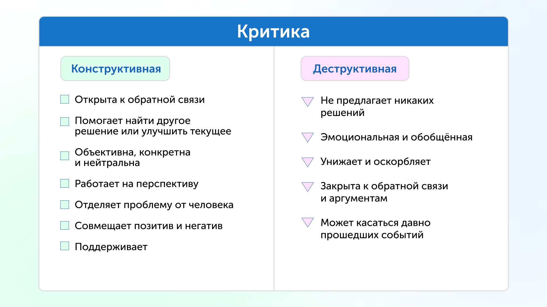 Схема видов критики: конструктивная и деструктивная