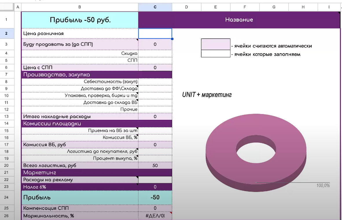 Что такое юнит-таблица и юнит экономика?