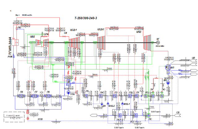 Тепловая схема турбины к 300 240