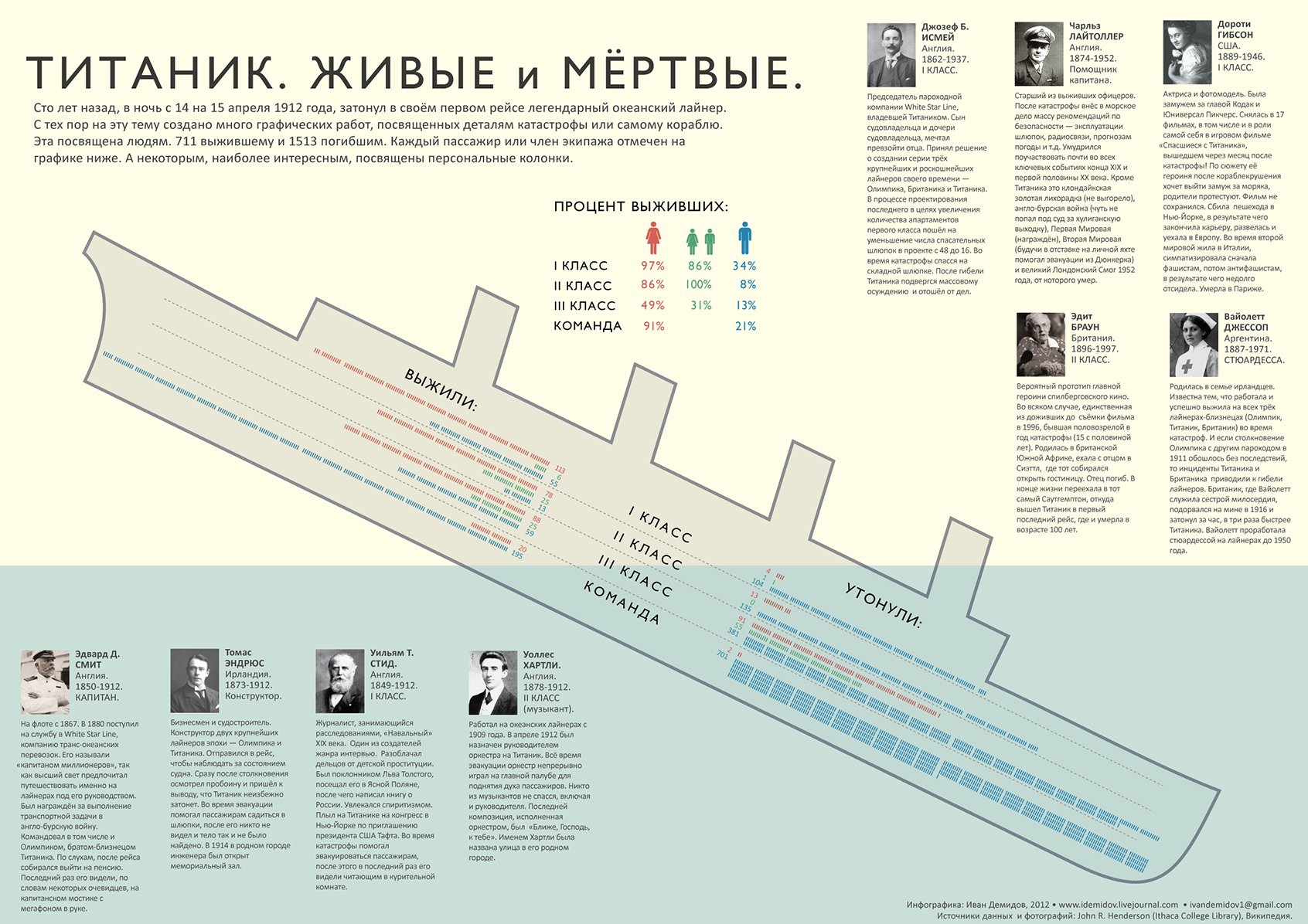 Длина корабля. Размеры Титаника. Длина и высота Титаника. Титаник Размеры корабля. Размеры Титаника в метрах.