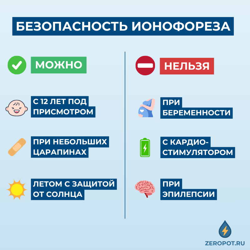 Противопоказания для гальванизации и ионофореза - беременность, кардиостимулятор, лечение гипергидроза дома