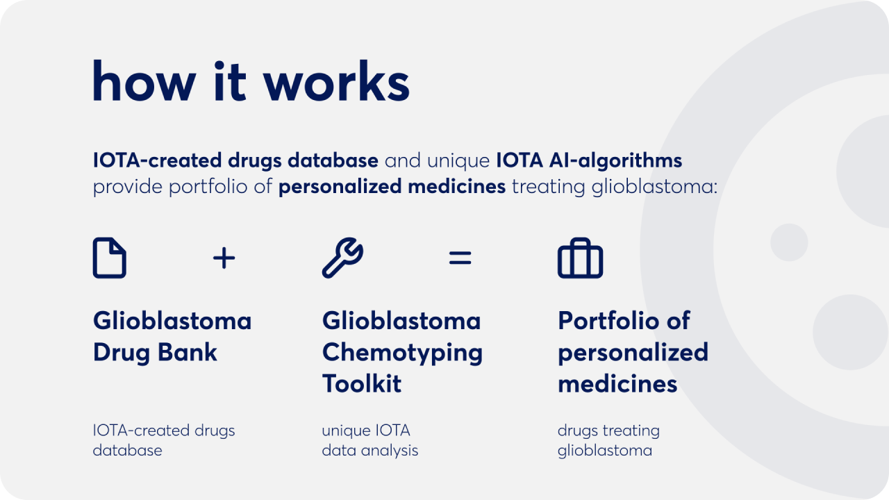 презентации iota, пример оформления слайда