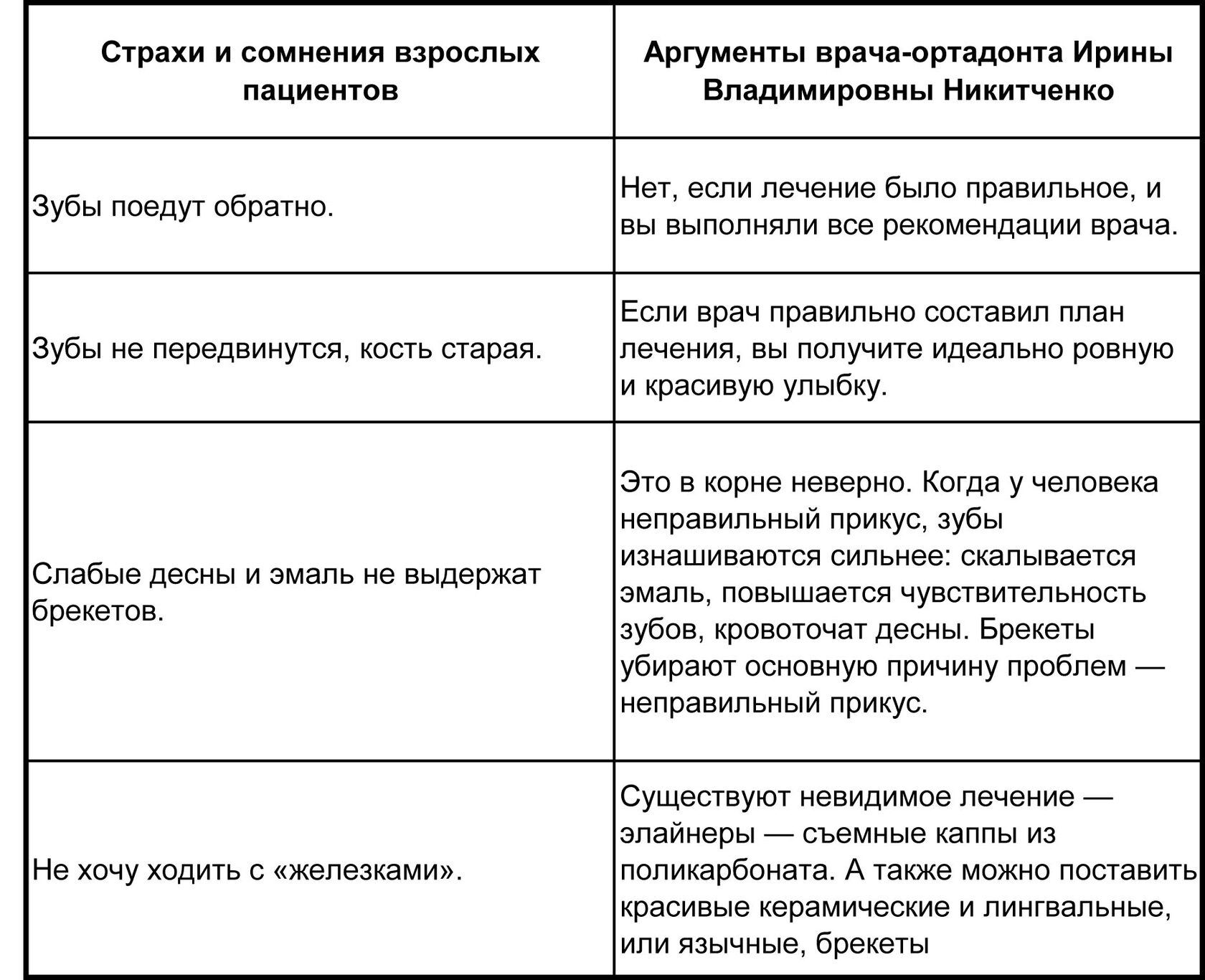 Как работать с возражениями у взрослых по поводу установки брекетов