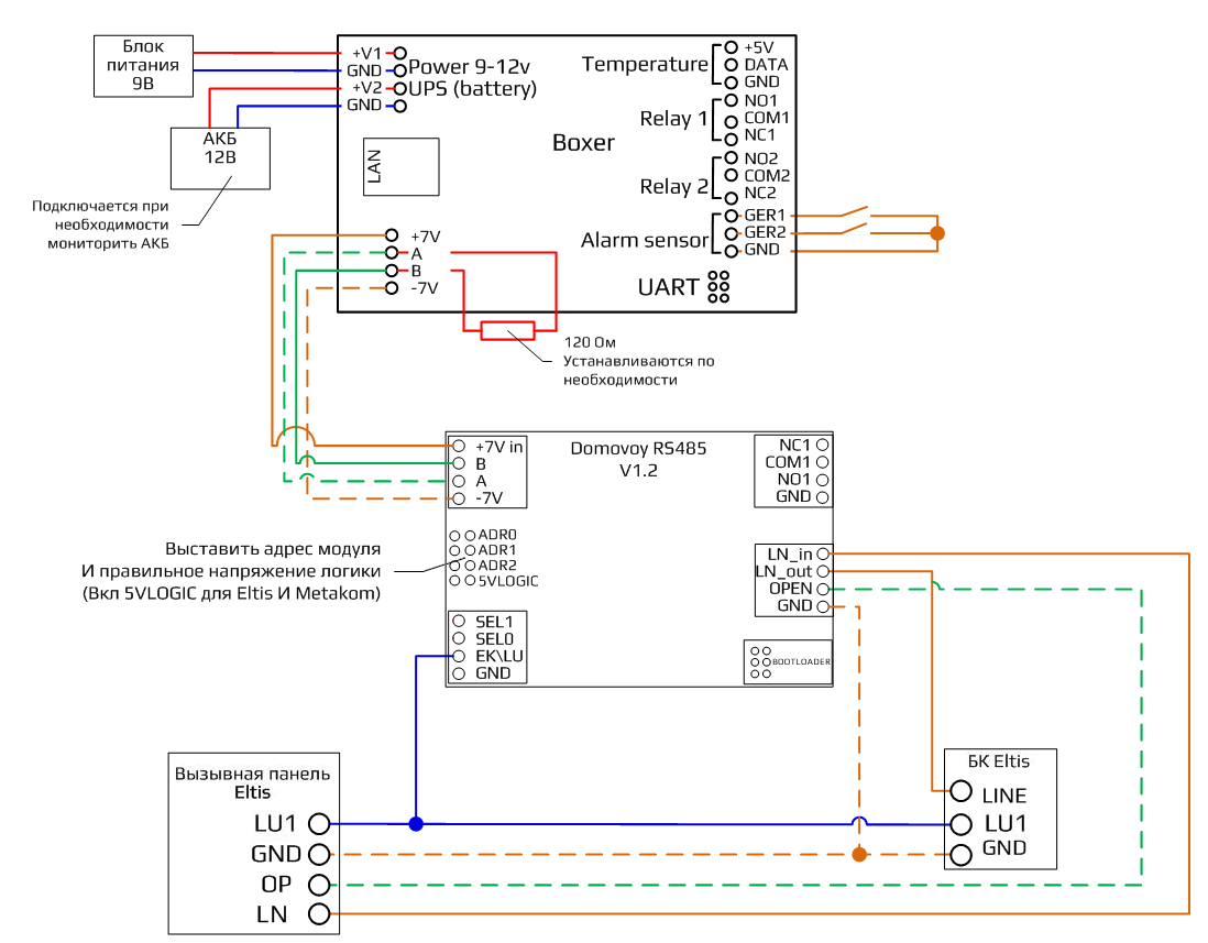 Подключение мпн болид. Контроллер Элтис подсоединение. Схема подключения ELTIS sc1000. Boxer Controller.