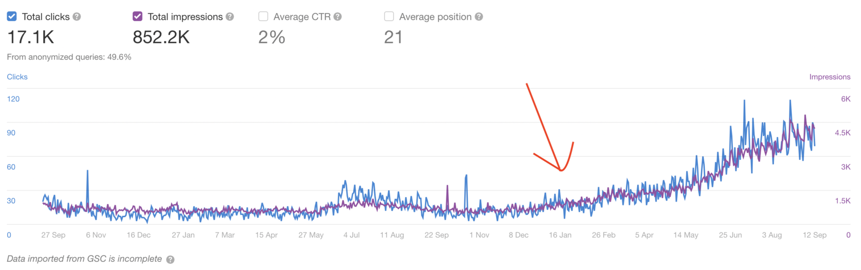 long tail keywords for ideal clients