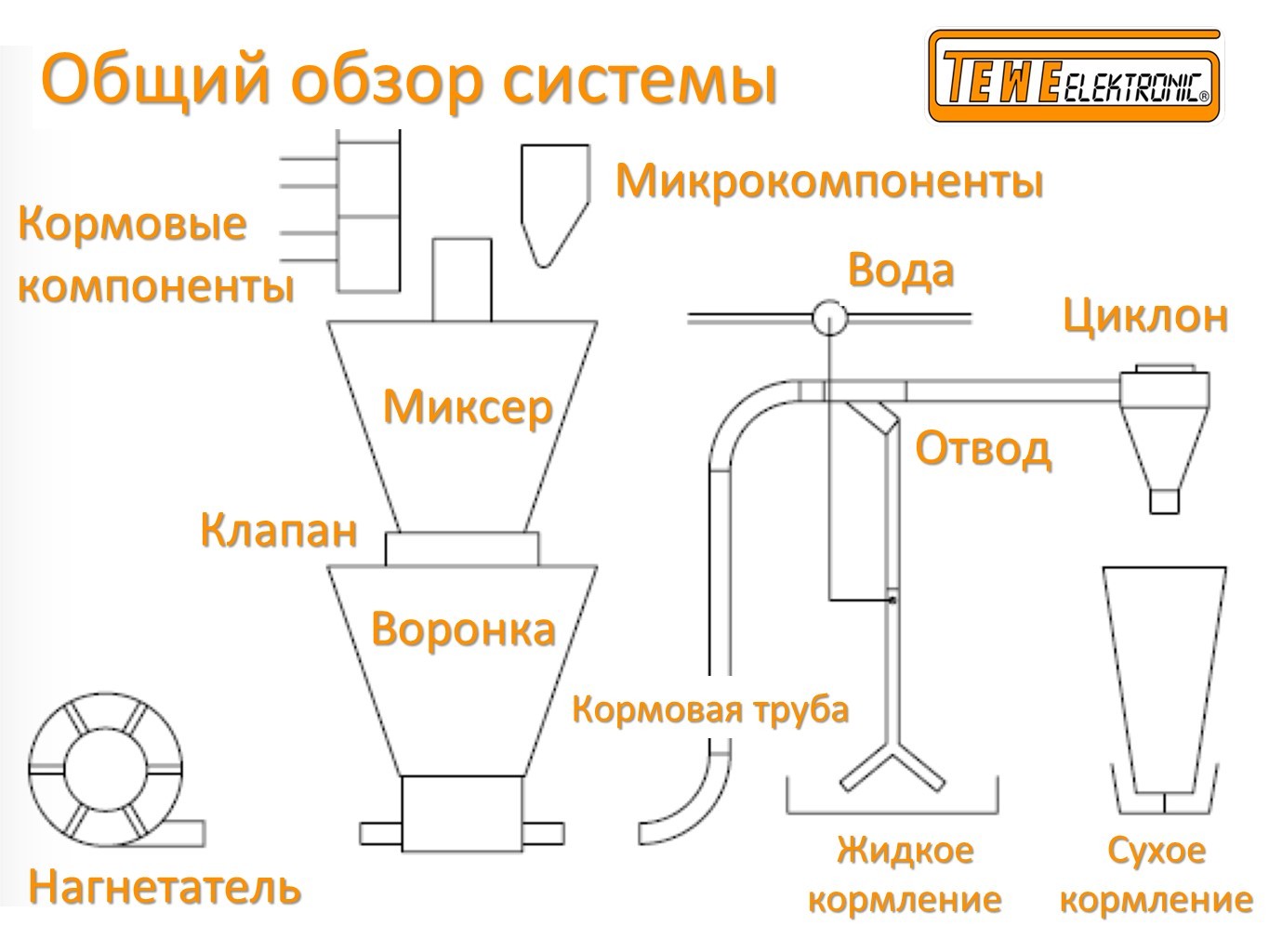 Система микроклимата для шкафа