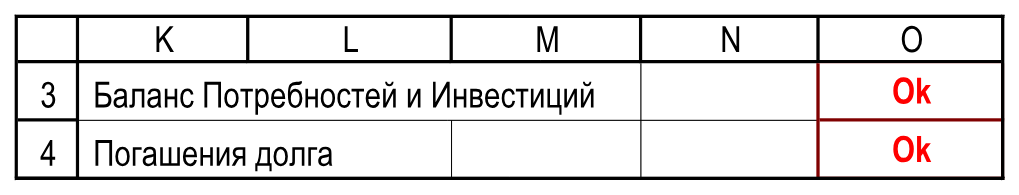 Проверки потребностей/инвестиций и погашения долга. Резюме!K3:O4.