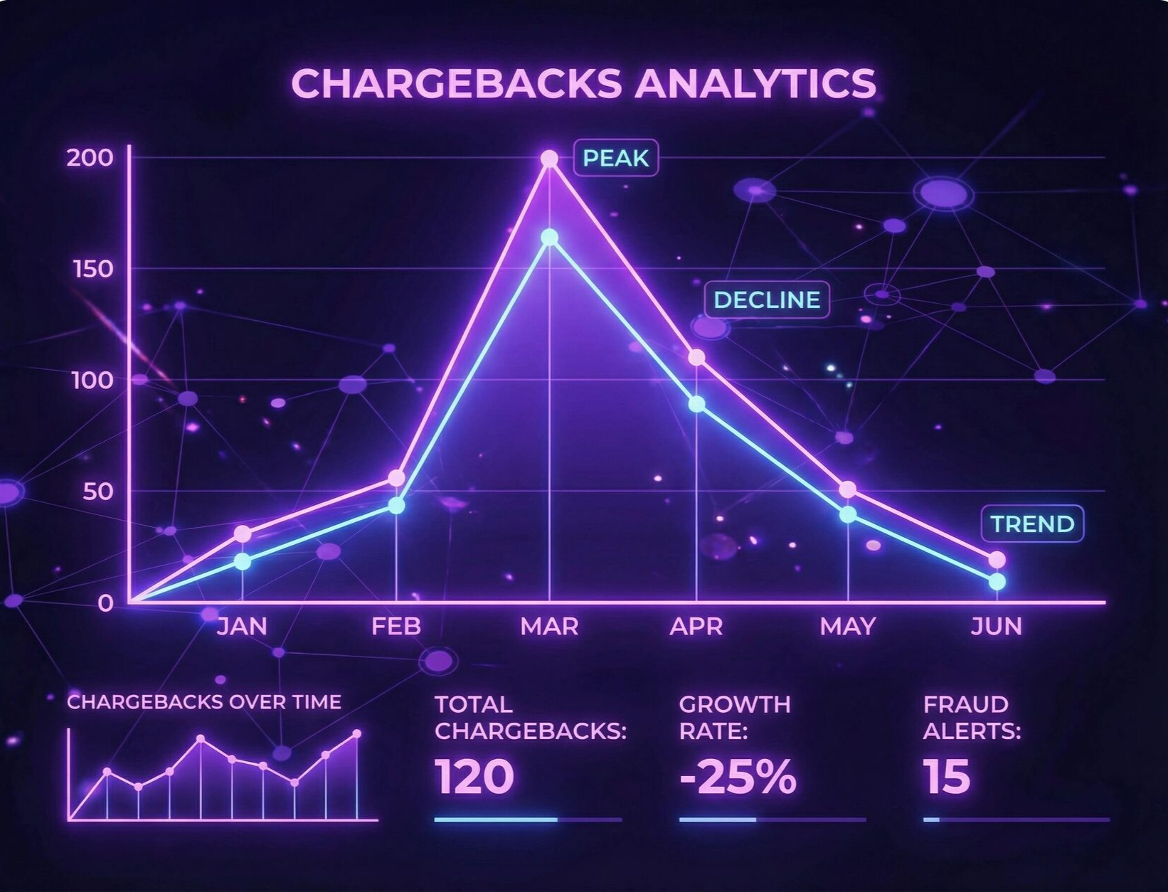 How to Reduce Chargebacks for High Risk Businesses