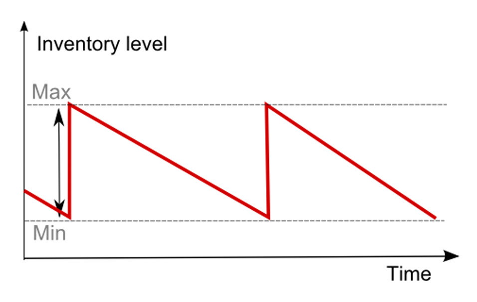 учет товаров в пути