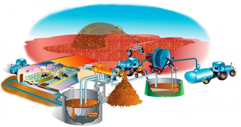 Переработка отходов сельского хозяйства. Биотехнология переработки отходов. Биотехнология переработки органических отходов. Биотехнология в переработке. Цех по регенерации отходов.