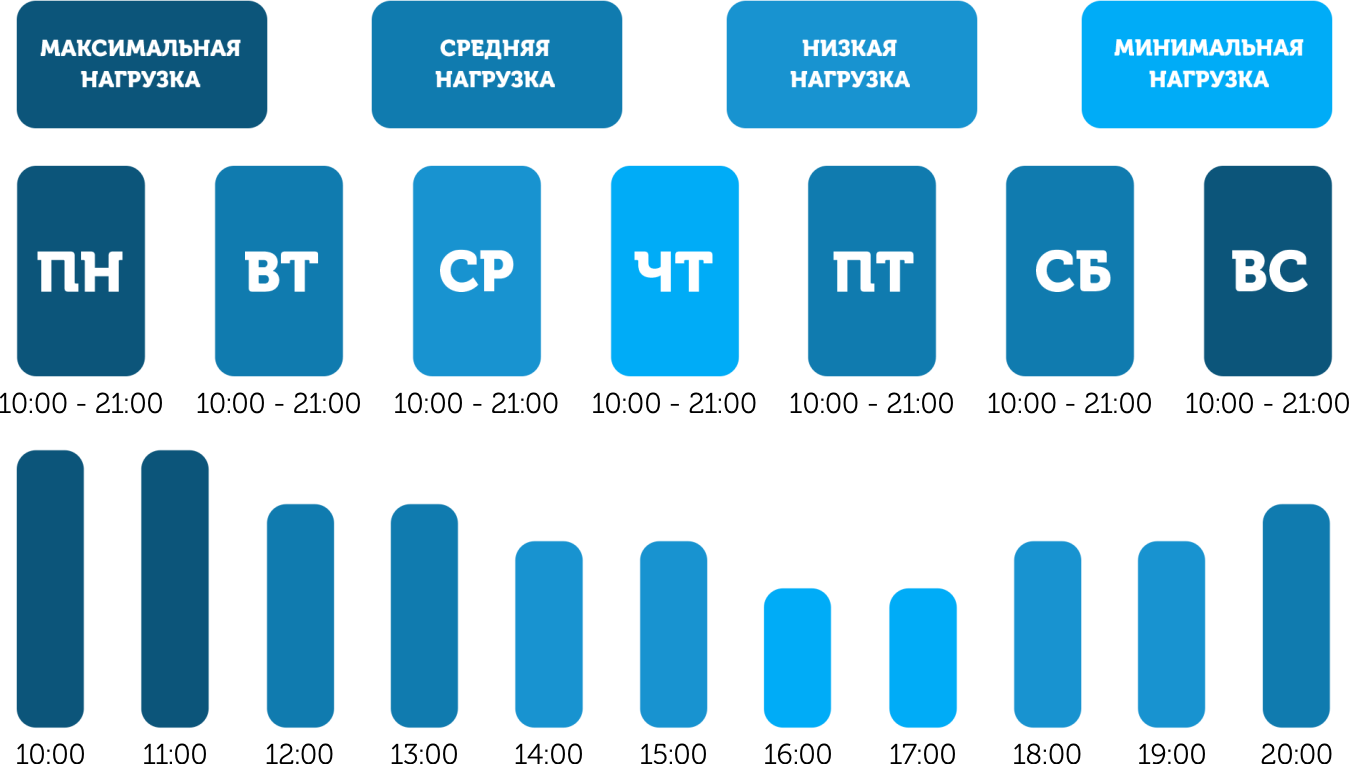 Контакты