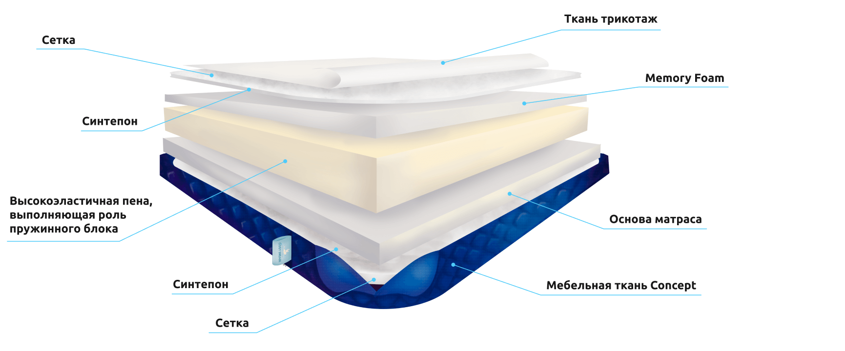 Матрас с эффектом памяти