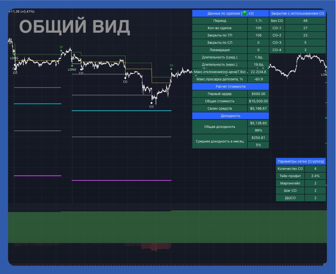 Краткое описание