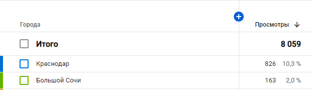 География просмотров