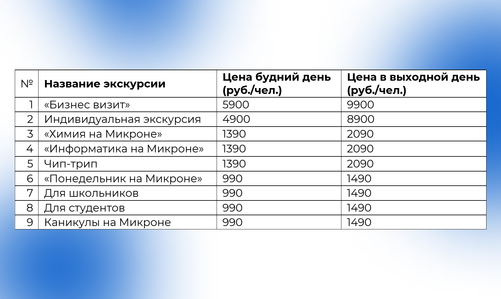Экскурсии на завод Микрон