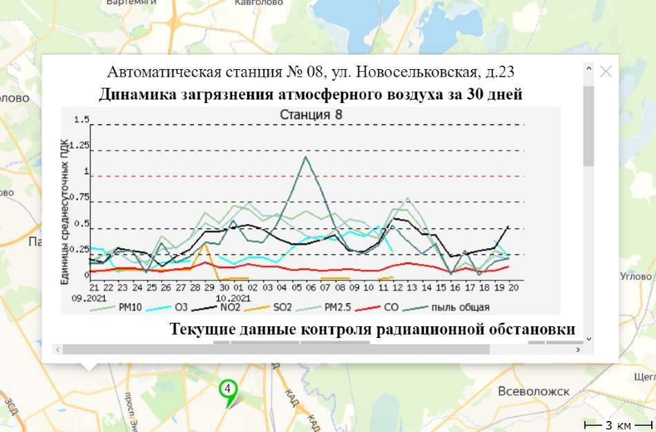 Карта загрязнения воздуха санкт петербурга