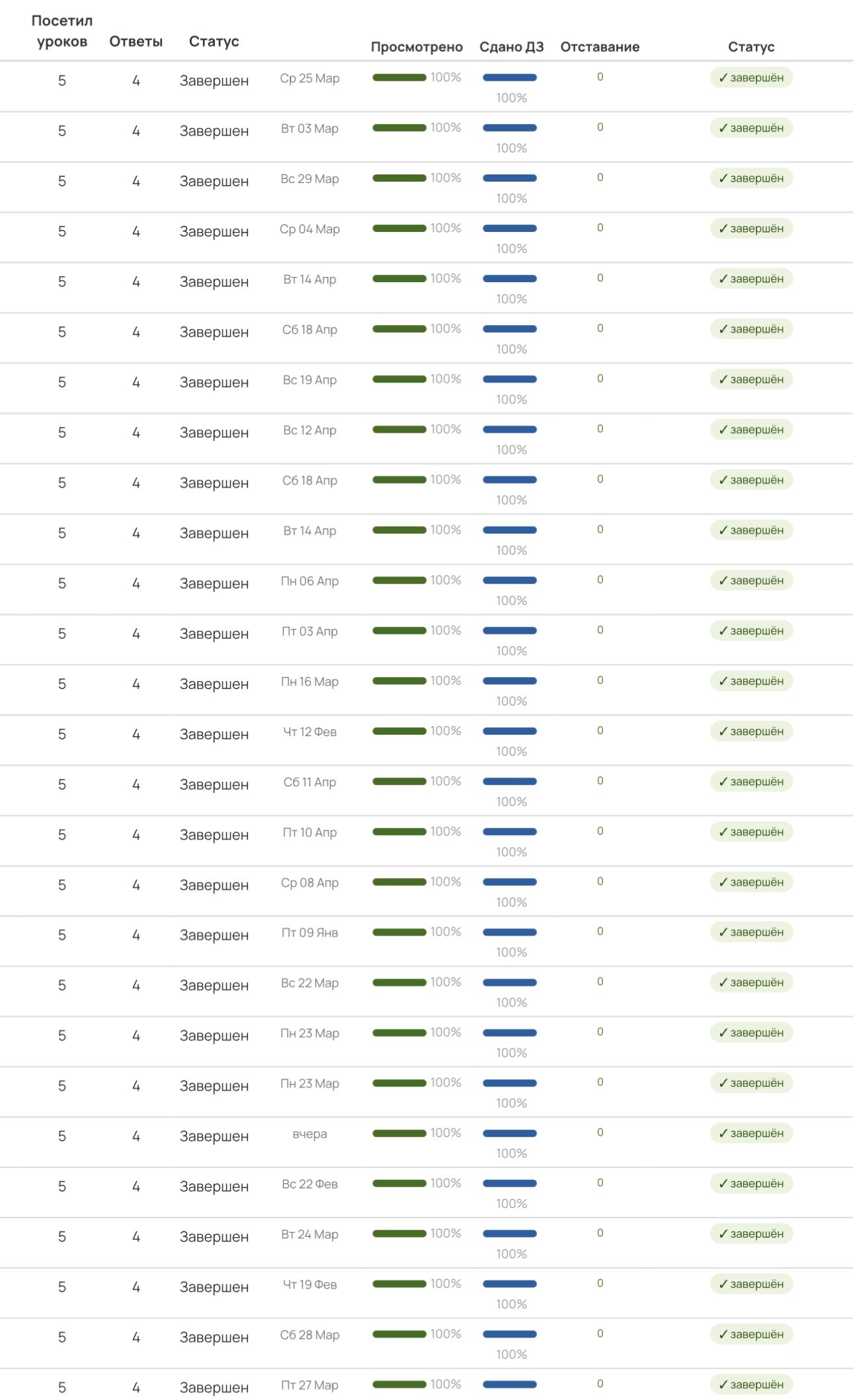 Детальная статистика