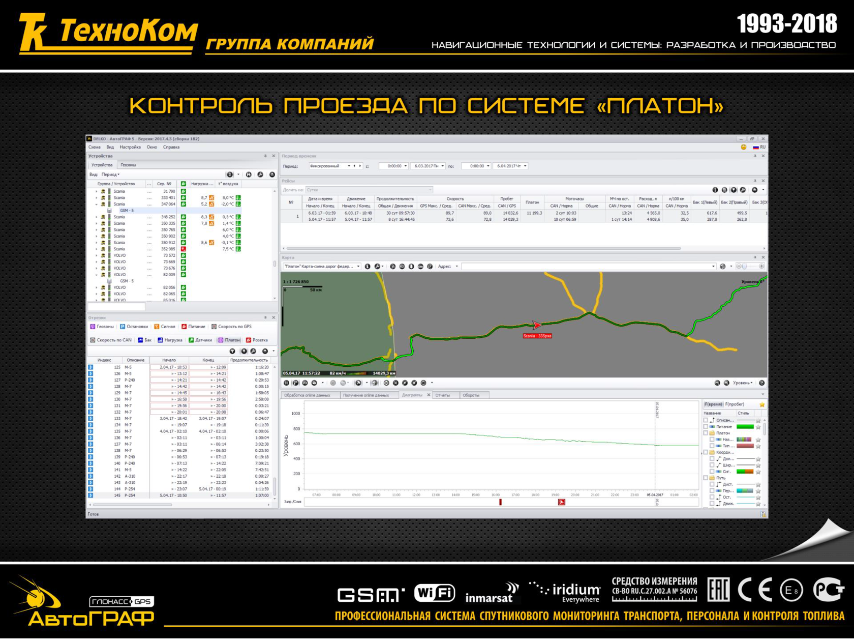 Приложение автограф. GSM автограф мониторинг транспорта ГЛОНАСС GPS. Автограф системаммониоринга транспорта. Автограф программное обеспечение. Автограф GPS ГЛОНАСС Техноком