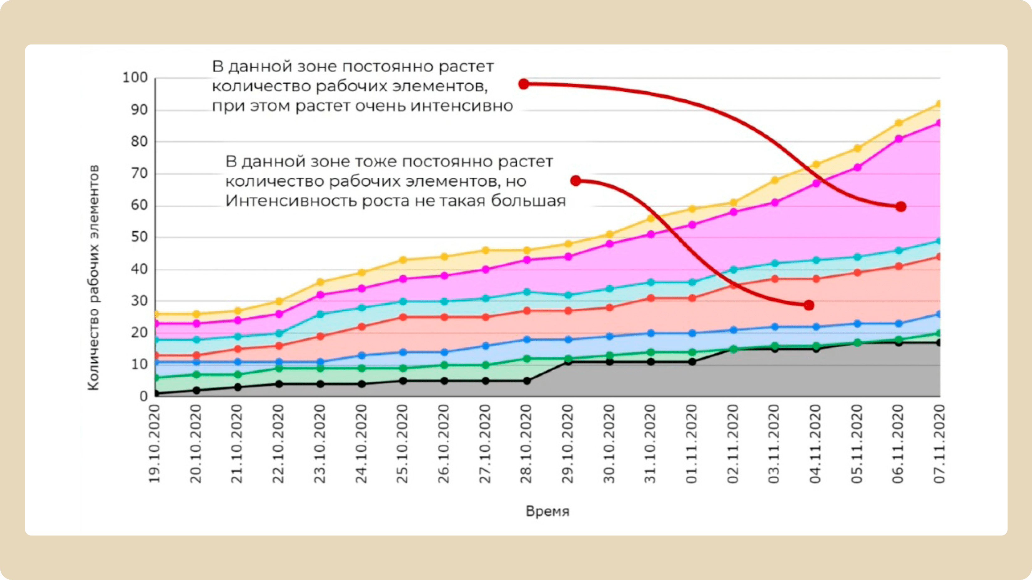 График диаграмма потока — пример