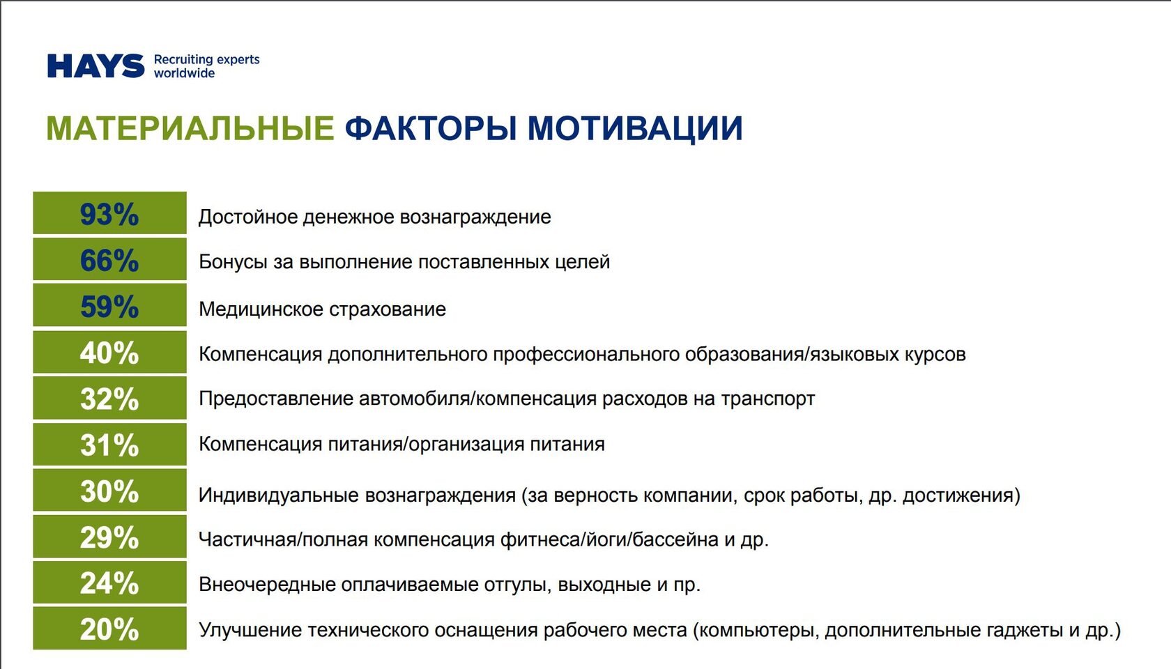 Мотивация по ремонту