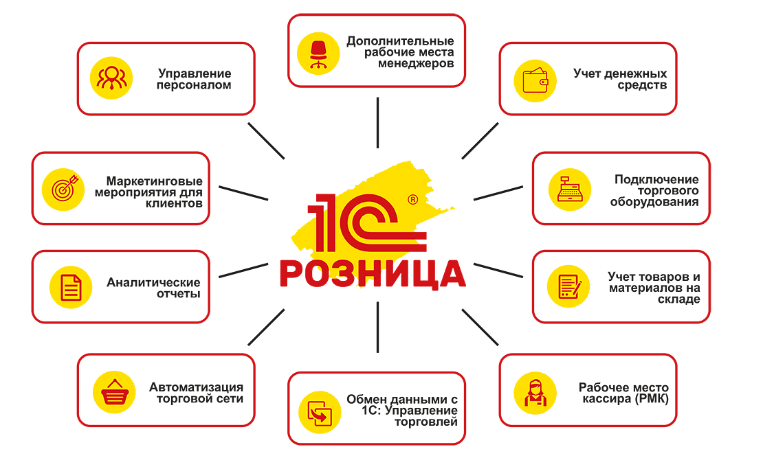 Карта бизнес регионов итс