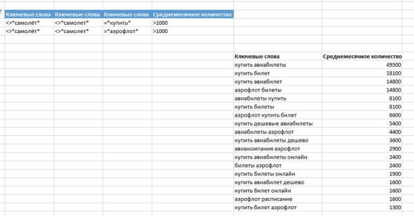 Используя расширенный фильтр сформируйте список работников выполнивших и перевыполнивших план