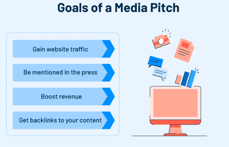 goals of a media pitch
