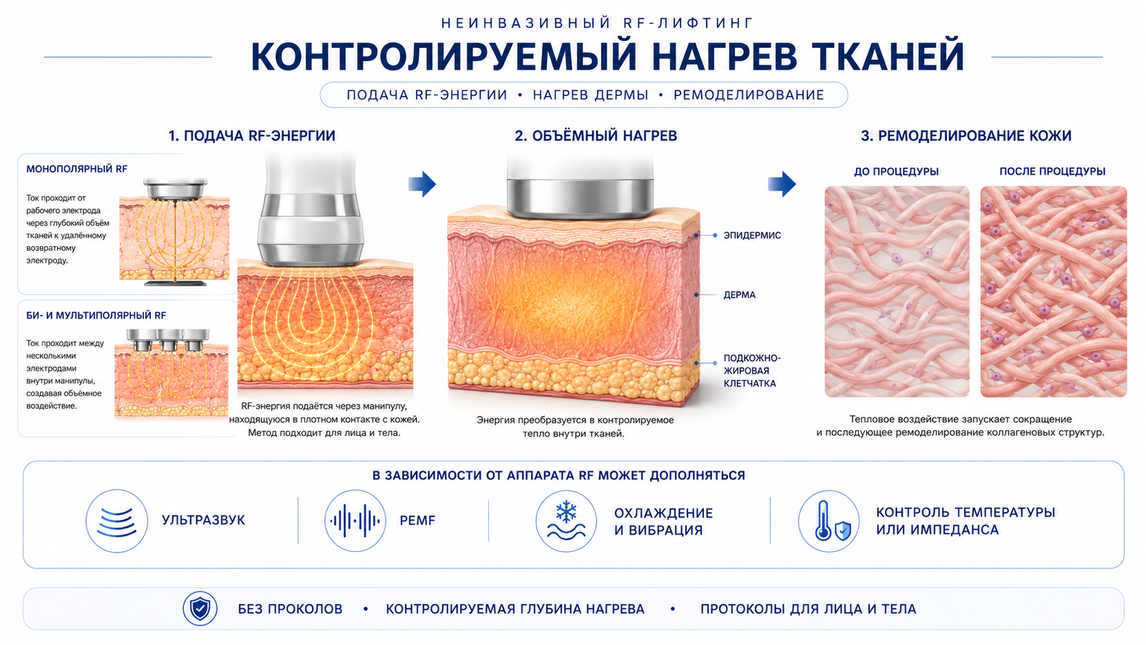Magic Polar: схема мультиполярного RF-воздействия