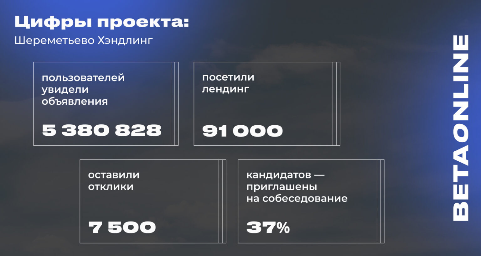 Онлайн vs офлайн в HR-маркетинге: BetaOnline для «Шереметьево Хэндлинг»