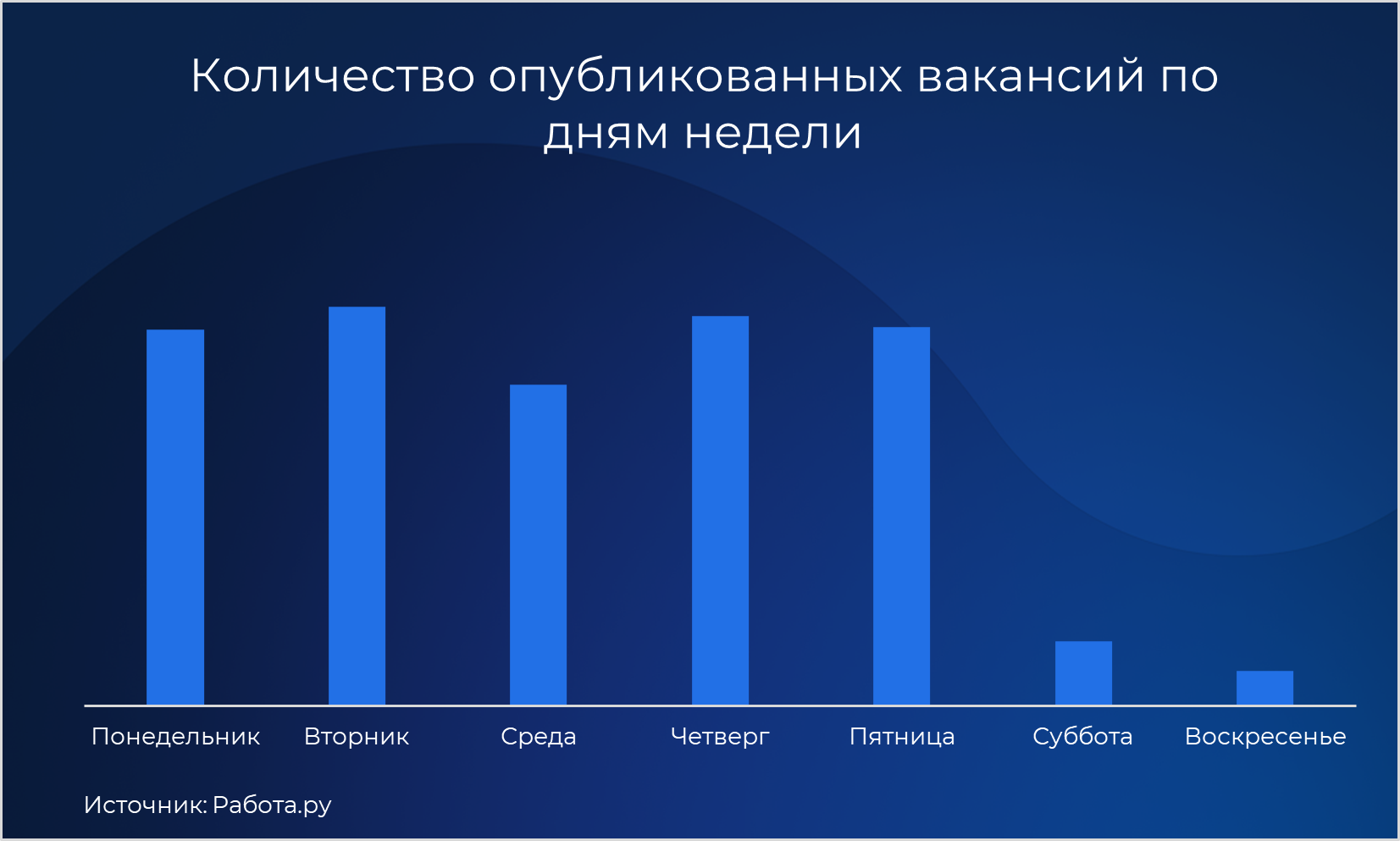 Эксперты Работа.ру рассказали, когда лучше искать работу