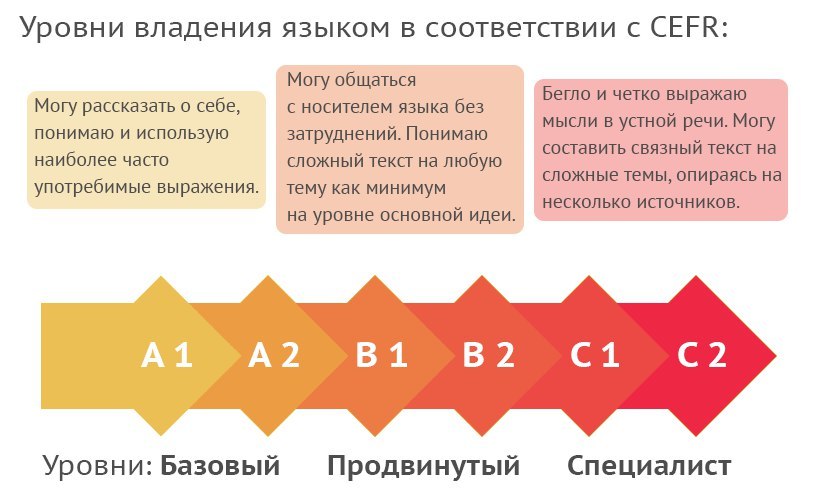 Как определить уровень владения фотошопом