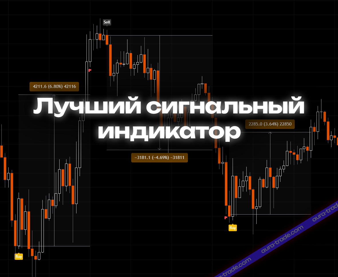 Индикатор Trust Signals — точные торговые сигналы на графике
