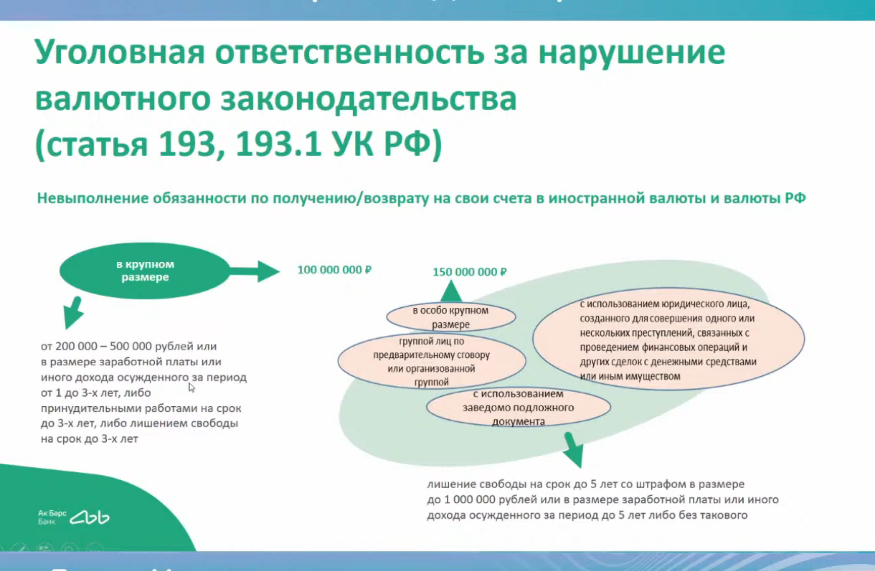 уголовная ответственность за нарушение валютного законодательства 2021