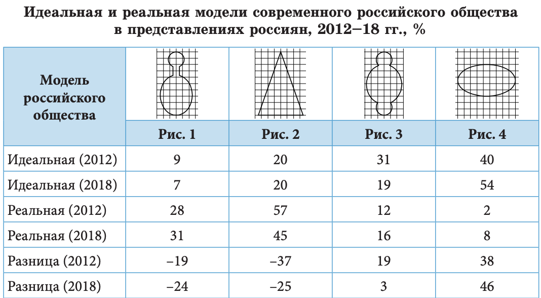 Идеальная и реальная схемы