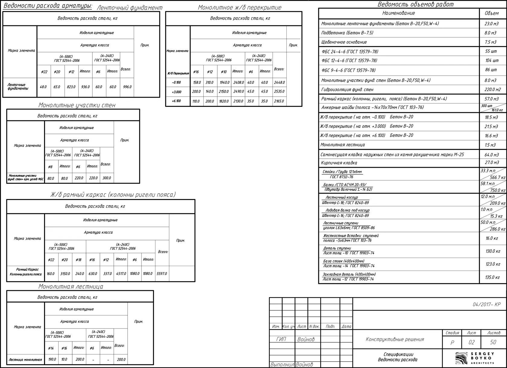 расход материалов