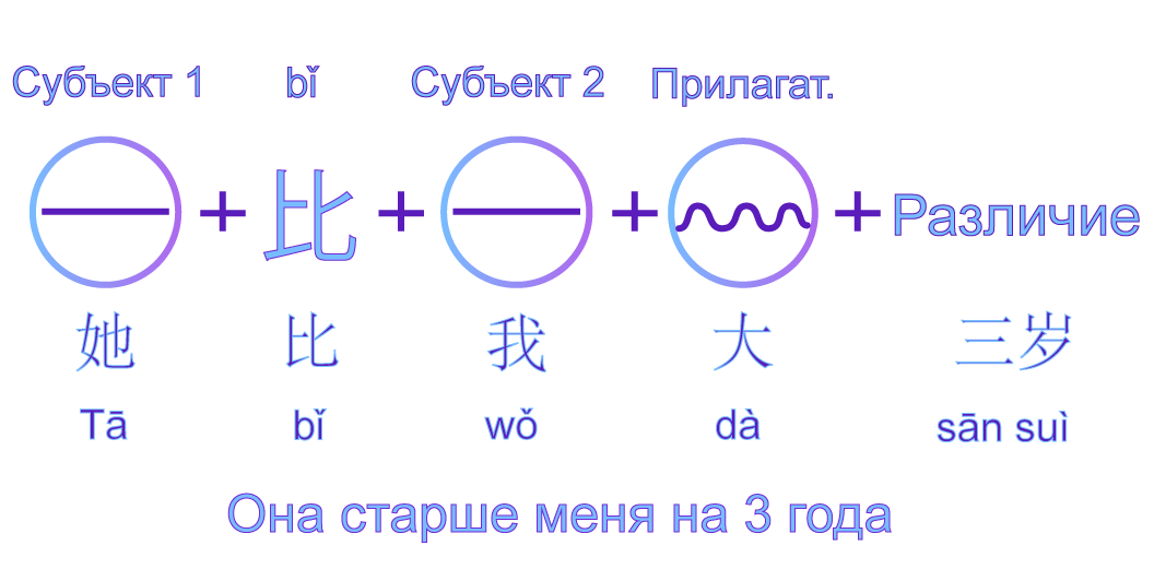 Утвердительные предложения