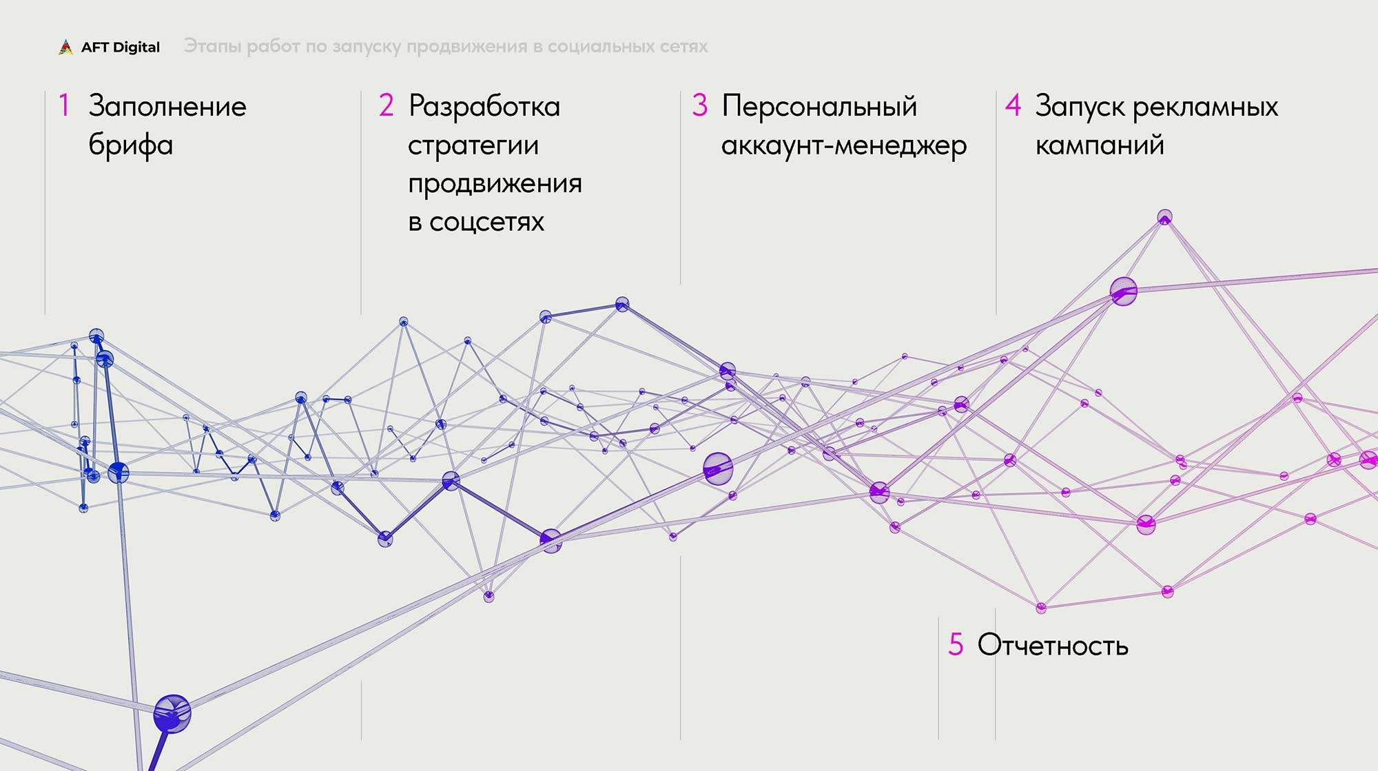 Интернет-маркетинг и SMM AFT Digital: Эффективное продвижение в соцсетях