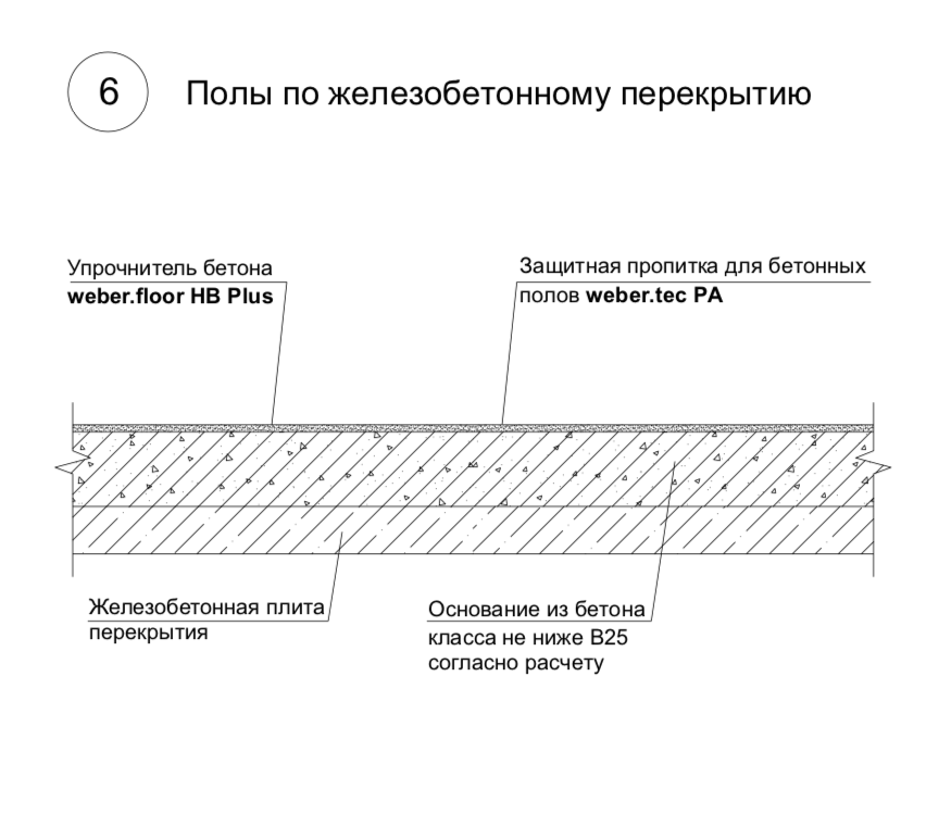 Наливной пол weber floor 4630